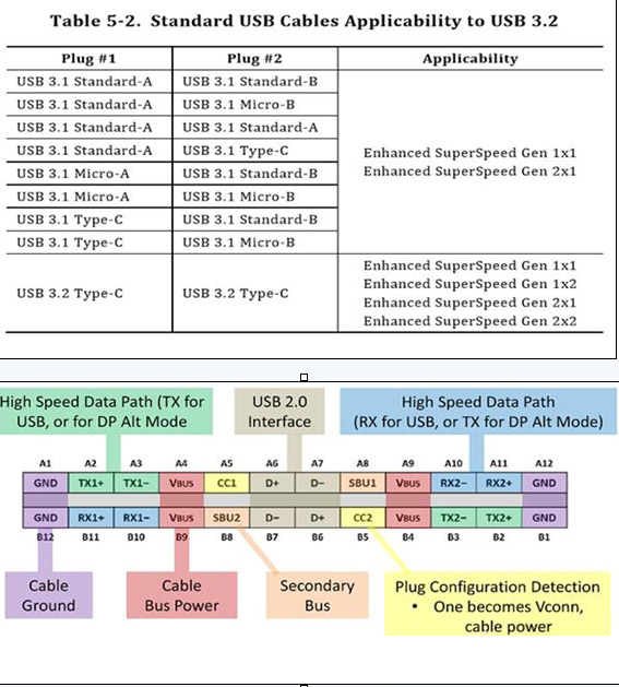 淺析USB 3.2接口升級后的改變