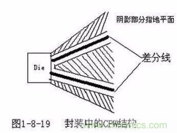 PCB三種特殊走線技巧，你都get到了嗎？