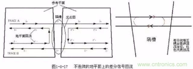 PCB三種特殊走線技巧，你都get到了嗎？