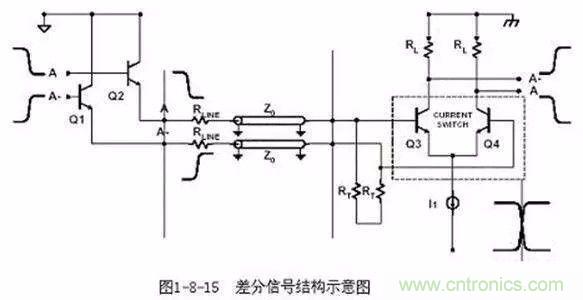 PCB三種特殊走線技巧，你都get到了嗎？