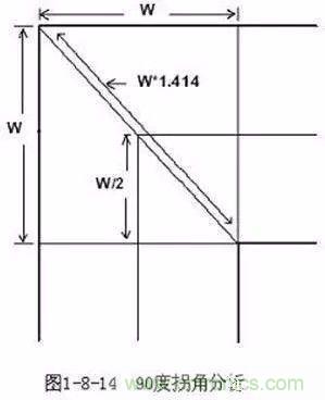 PCB三種特殊走線技巧，你都get到了嗎？