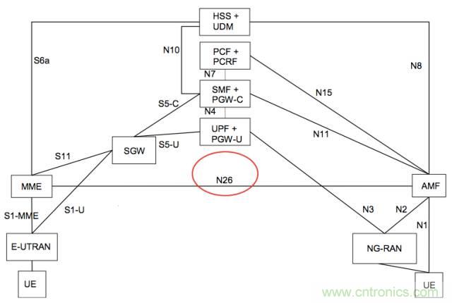 從VoLTE到VoNR，5G怎樣提供語音業(yè)務(wù)？