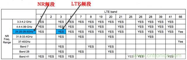 從VoLTE到VoNR，5G怎樣提供語音業(yè)務(wù)？