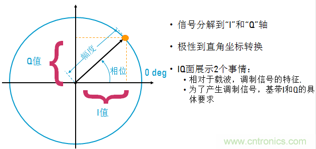 圖文并茂，一文讀懂信號源