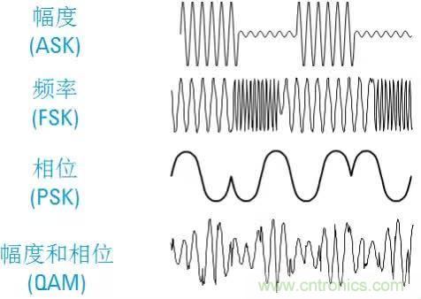 圖文并茂，一文讀懂信號源