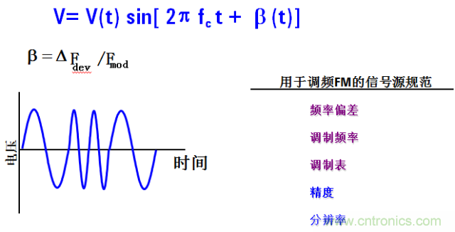 圖文并茂，一文讀懂信號源