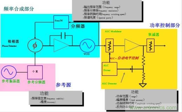 圖文并茂，一文讀懂信號源