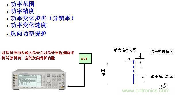 圖文并茂，一文讀懂信號源