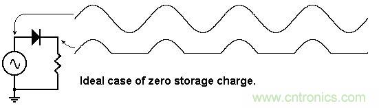你會巧妙利用二極管中的“存儲電荷”嗎？
