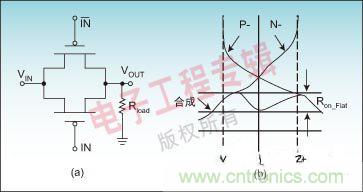 結(jié)合實(shí)例解讀模擬開(kāi)關(guān)關(guān)鍵技術(shù)