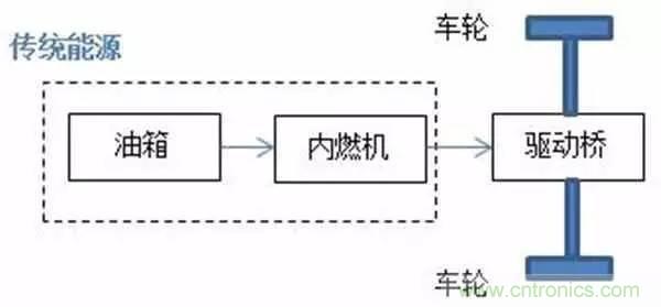 一文搞懂混合動力汽車都是怎么“混”的