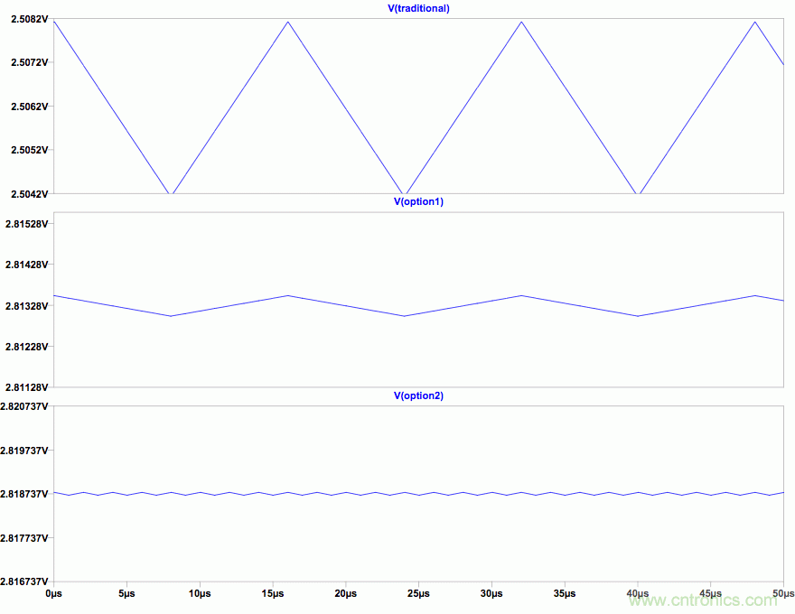 PWM + R2R DAC，這個組合用好了性能驚人！