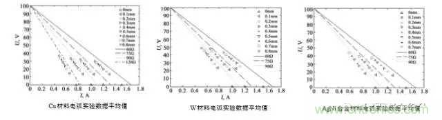 繼電器和接觸器區(qū)別在哪里？