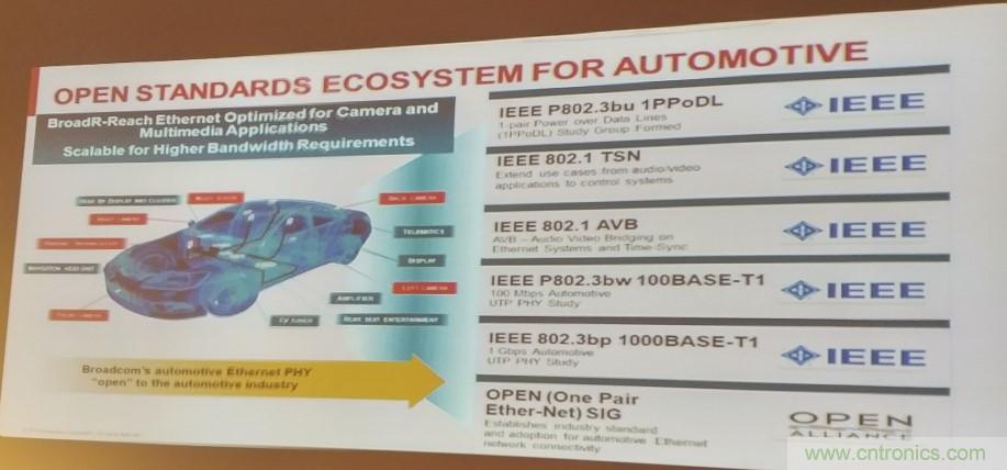 汽車以太網(wǎng)有望替代CAN，成為車內(nèi)唯一總線