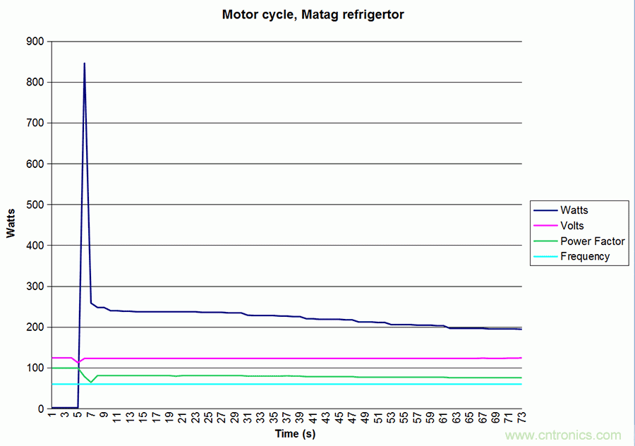 家電閑時功耗多少？結(jié)果超出想象！