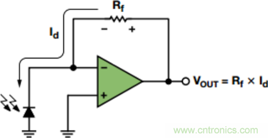 精密光電二極管傳感器電路優(yōu)化設(shè)計(jì)