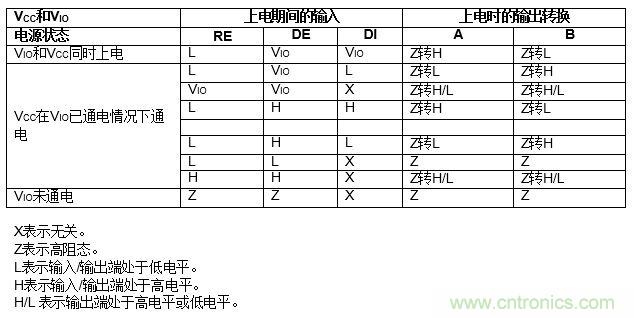 ADM3066E支持完全熱插拔，可實(shí)現(xiàn)無(wú)毛刺的PLC模塊插入