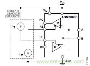 ADM3066E支持完全熱插拔，可實(shí)現(xiàn)無(wú)毛刺的PLC模塊插入