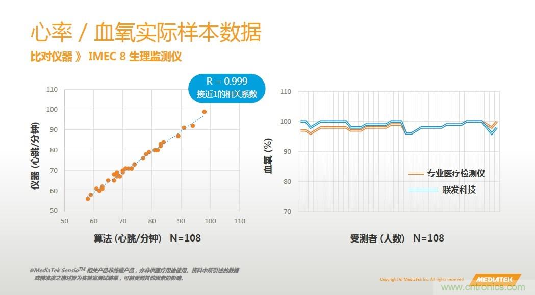 手機(jī)都能測心電圖了，看MTK如何在60秒內(nèi)測量6項(xiàng)生理數(shù)據(jù)