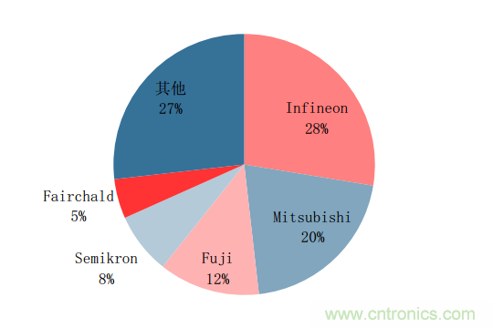 功率半導(dǎo)體，大漲價(jià)下的國(guó)產(chǎn)替代之路