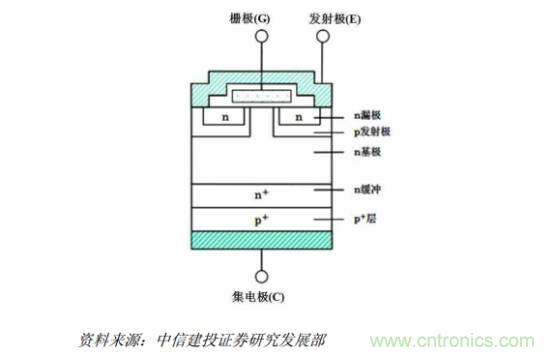 功率半導(dǎo)體，大漲價(jià)下的國(guó)產(chǎn)替代之路