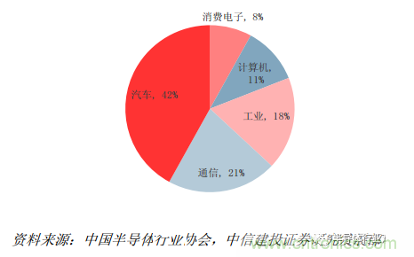 功率半導(dǎo)體，大漲價(jià)下的國(guó)產(chǎn)替代之路