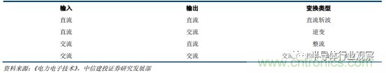 功率半導(dǎo)體，大漲價(jià)下的國(guó)產(chǎn)替代之路