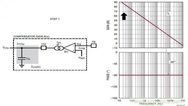 開關(guān)模式電源的建模和環(huán)路補償設(shè)計