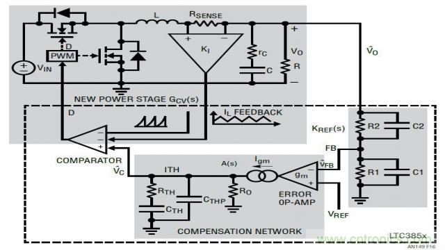 開關(guān)模式電源的建模和環(huán)路補償設(shè)計