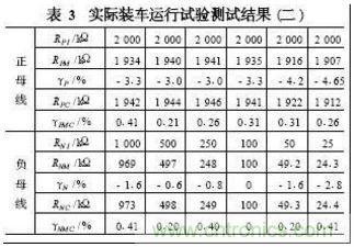 電動(dòng)汽車絕緣電阻如何在線檢測(cè)？