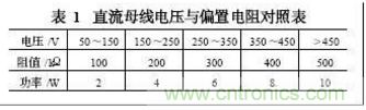 電動(dòng)汽車絕緣電阻如何在線檢測(cè)？