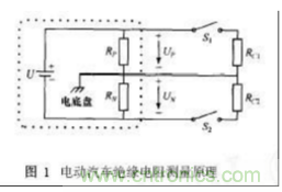 電動(dòng)汽車絕緣電阻如何在線檢測(cè)？