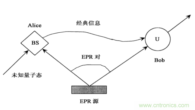 絕對高科技圍觀神秘的量子通信技術(shù)