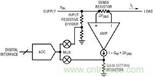 如何實現(xiàn)電動汽車電源控制和遙測？