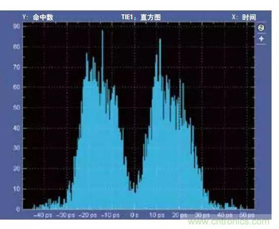 五個(gè)問(wèn)題，鬧明白低壓差分信號(hào)隔離那些事