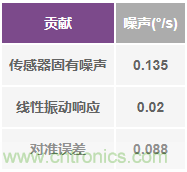 突破開關電源噪聲大的魔咒，最強“魔法”在此