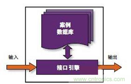 人工智能化的傳感器技術(shù)