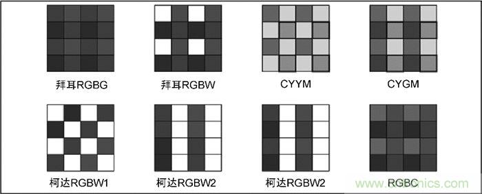 9個(gè)方面帶你認(rèn)識(shí)圖像傳感器