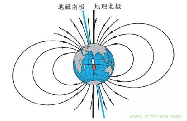 走直線很難嗎？陀螺儀表示，少了它機(jī)器人連直線都走不了