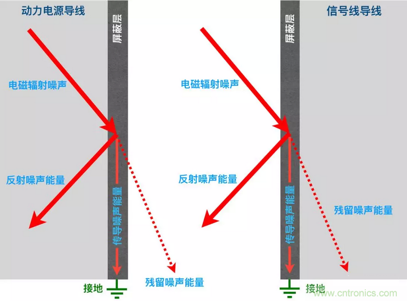 屏蔽電纜的作用是什么？