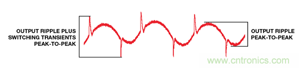 了解開關(guān)調(diào)節(jié)器的輸出，加快電源設(shè)計(jì)