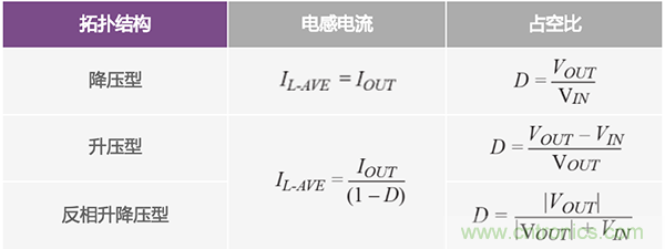 防止開(kāi)關(guān)轉(zhuǎn)換器輸出浪涌引發(fā)的啟動(dòng)問(wèn)題