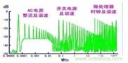 開(kāi)關(guān)電源EMC過(guò)不了？PCB畫板工程師責(zé)任大了！