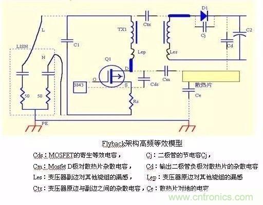 開(kāi)關(guān)電源EMC過(guò)不了？PCB畫板工程師責(zé)任大了！