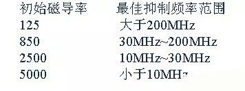 開(kāi)關(guān)電源EMC過(guò)不了？PCB畫板工程師責(zé)任大了！