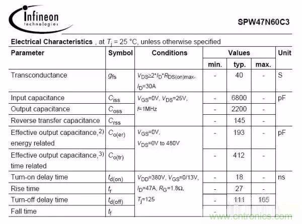 開(kāi)關(guān)電源EMC過(guò)不了？PCB畫板工程師責(zé)任大了！