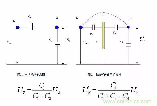 開(kāi)關(guān)電源EMC過(guò)不了？PCB畫板工程師責(zé)任大了！