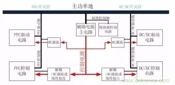 開(kāi)關(guān)電源EMC過(guò)不了？PCB畫板工程師責(zé)任大了！