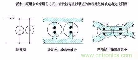 開(kāi)關(guān)電源EMC過(guò)不了？PCB畫板工程師責(zé)任大了！