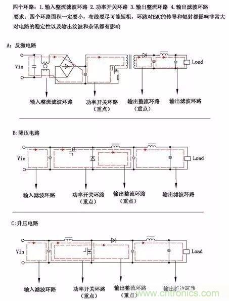 開(kāi)關(guān)電源EMC過(guò)不了？PCB畫板工程師責(zé)任大了！